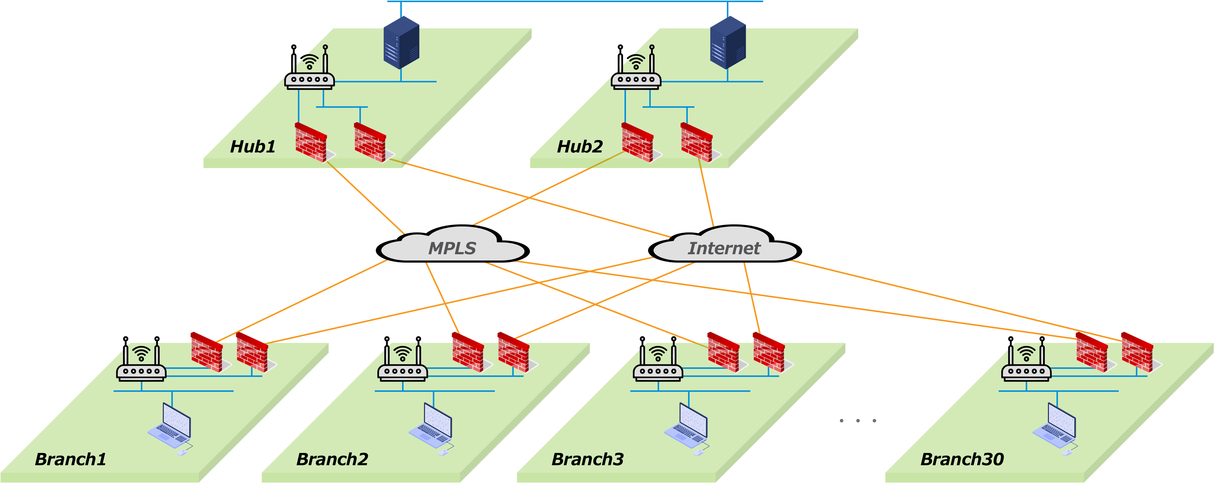 VMware SD-WAN by VeloCloudの他拠点構成